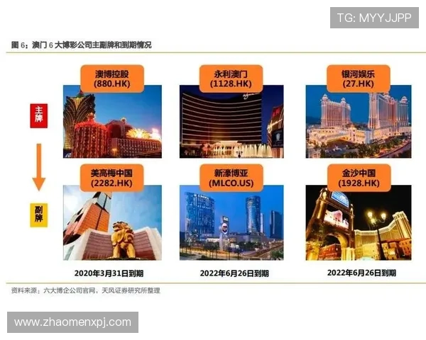 上葡京是否属于澳博集团:探讨上葡京的历史背景及其是否为澳博集团的核心资产