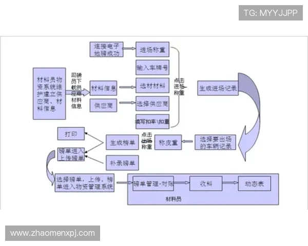 od真人会员登录流程详解及常见问题解决方案，确保每次登录无忧